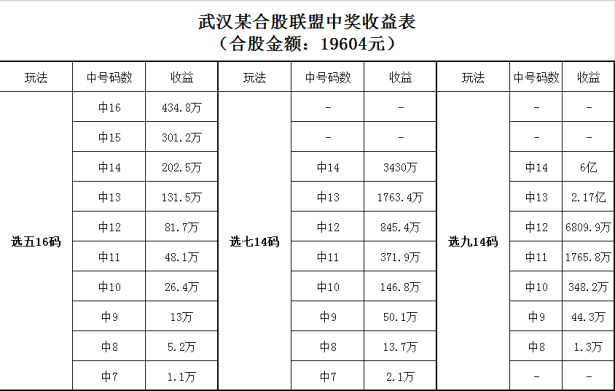 二中特复式中出二个平码(二中二复式平码复式表内部公开)