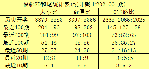 笫112期六码中特(201702期25码中特)