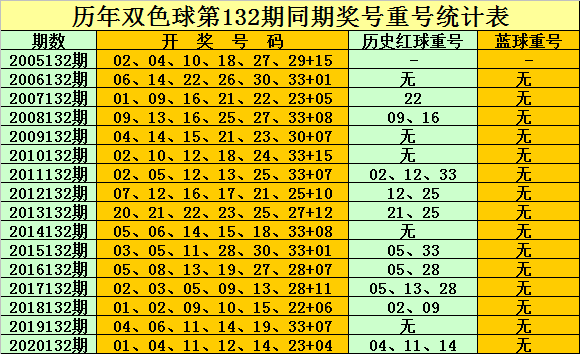 7码中特132期(145期三码中特图)