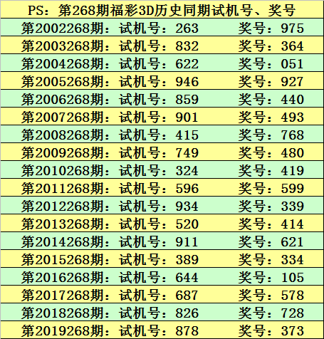 关于白小姐透特三码必中的信息