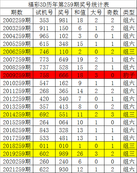 六码中特148期(145期三码中特图)