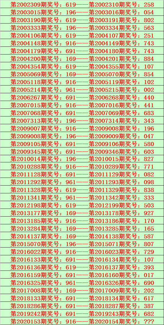 六码中特148期(145期三码中特图)