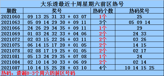 包含090期六肖六码中特的词条