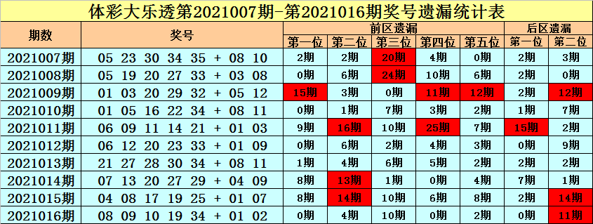 017期四肖八码中特(第010期四肖八码必中特)