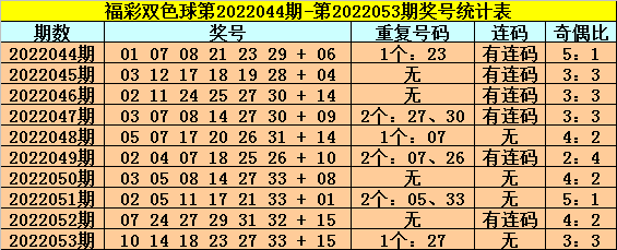 67期24码中特(201702期25码中特)