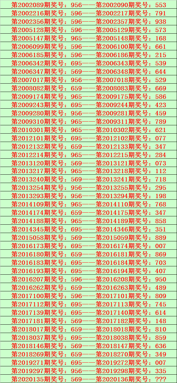 136期暴富十二码中特(2017百万富翁六码中特)