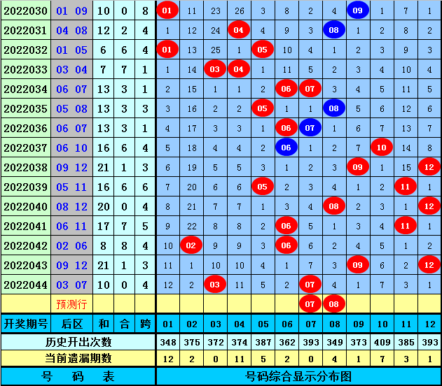 彩霸王30码期期必中特(30码期期必中特第17期)