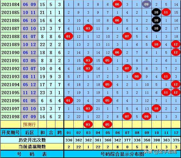 两码中特高手论坛(精选10码中特论坛)