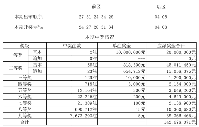 108期马报二码中特(马报112期彩2019年)