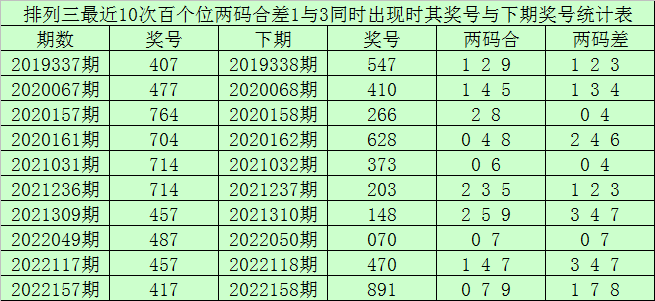 十三码中特期期准免费(三码中特期期准免费公开)