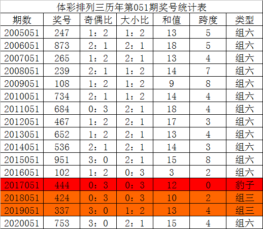 关于香港罗总2码中特三中三的信息