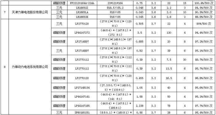 中通新能源沃特玛电池故障码(六安沃特玛新能源电池有限公司)