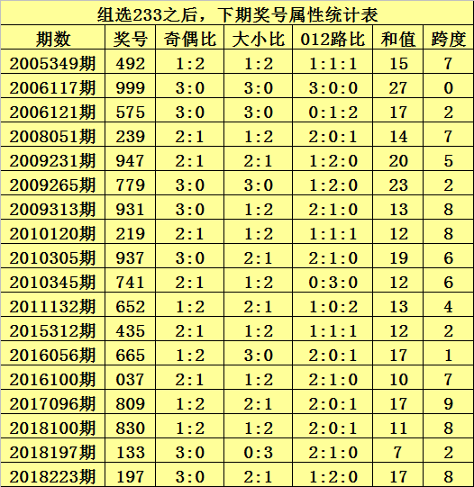 一码中特连续中20期的简单介绍