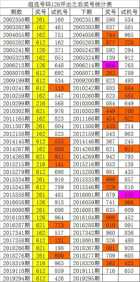 关于白小姐一码必中特的信息