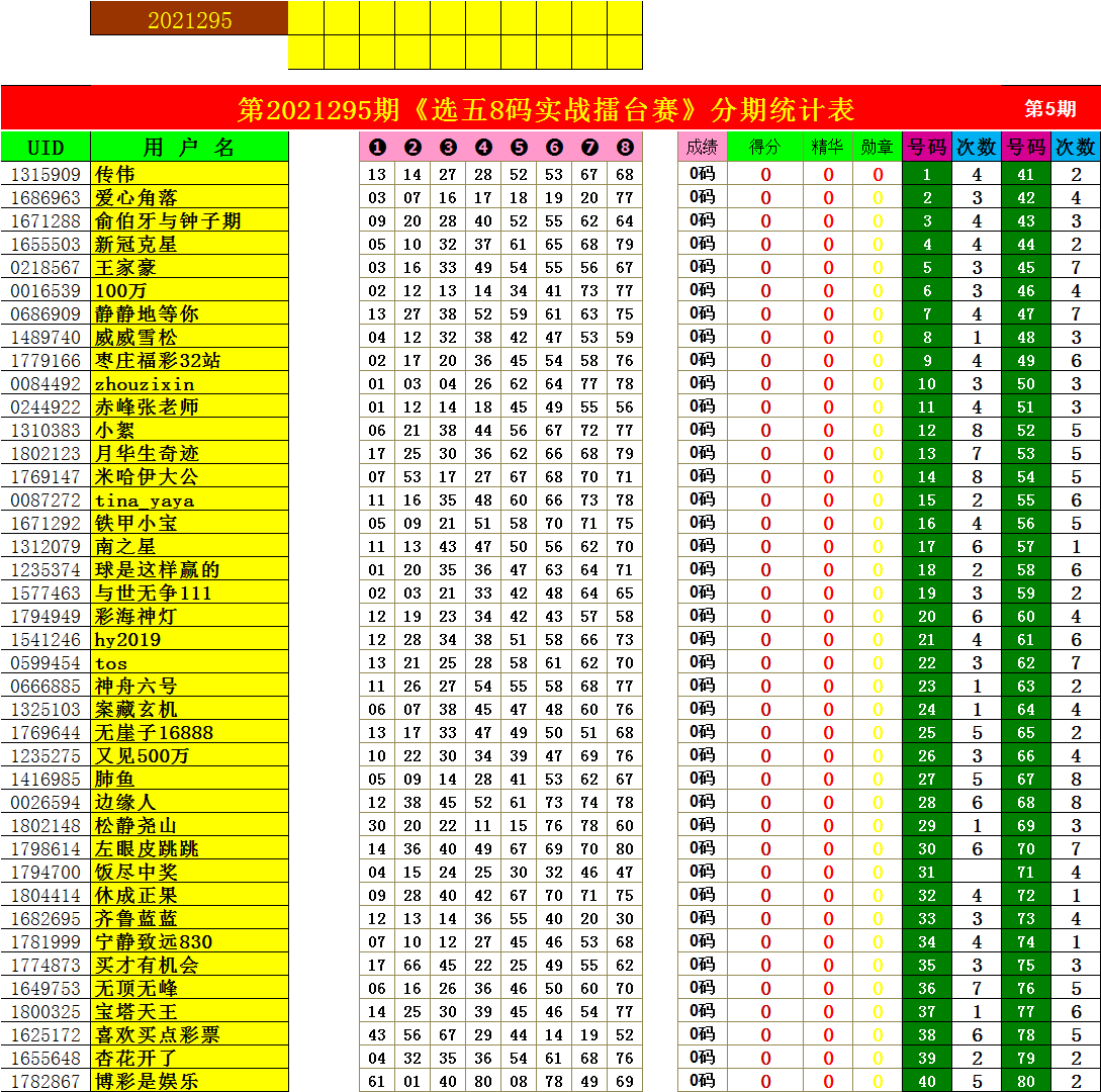 五码必中特论坛(2018五码中特资料)