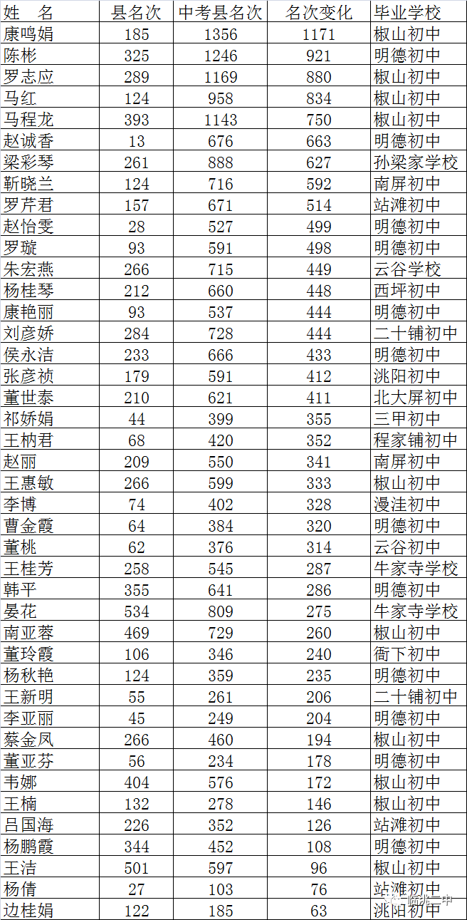 平特六码二中二(平码二中二准确料公开)