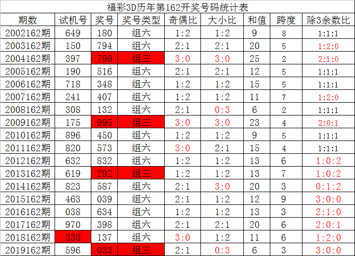 三肖6码中特(三肖五码中特百度文库)