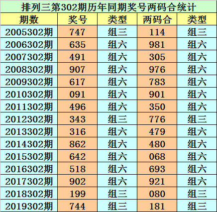 三肖6码中特(三肖五码中特百度文库)