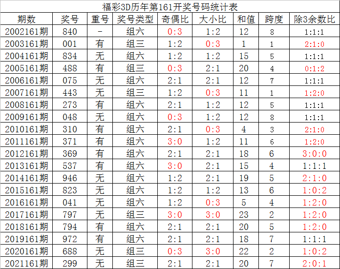 一码必中特029(一码必中特公式计算)