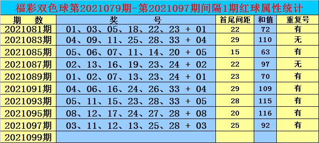 马会预测15码中特(2016年15码中特)