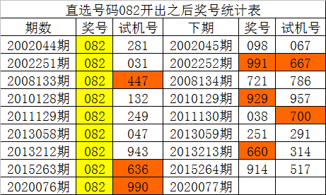 082五码中特(精准5码中特084800)