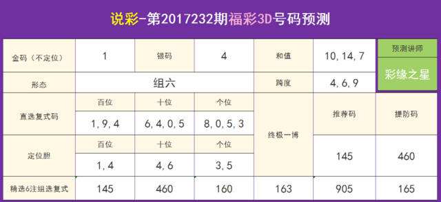 金码王_五码中特(2018五码中特资料)