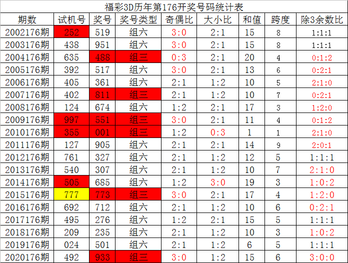 包含赛马会内部提供6码中特的词条