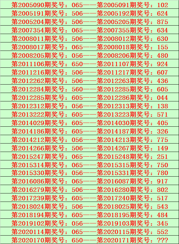 关于三肖十码必中特的信息