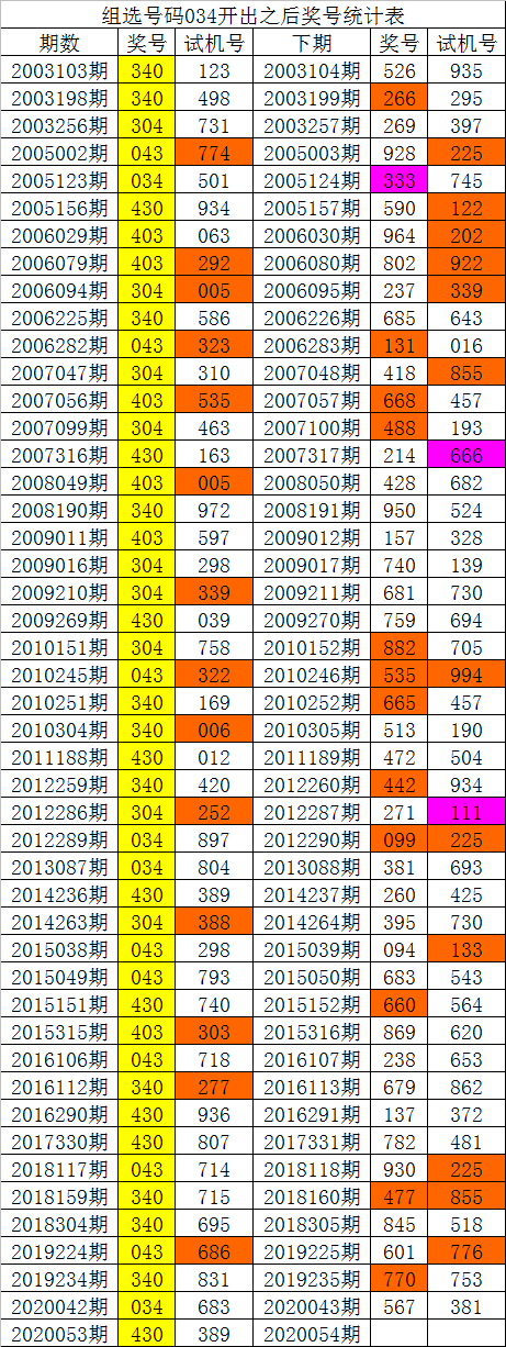 白姐玄机资料30码中特(免费三码中特资料大派白小姐)