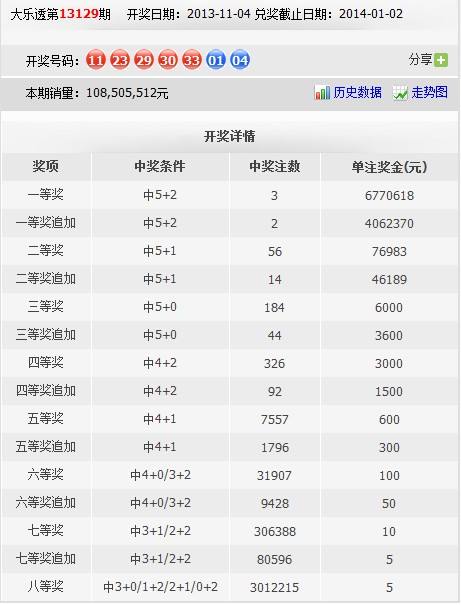 精选3码中特129期(三十码中特期期必中资料,两码中特)