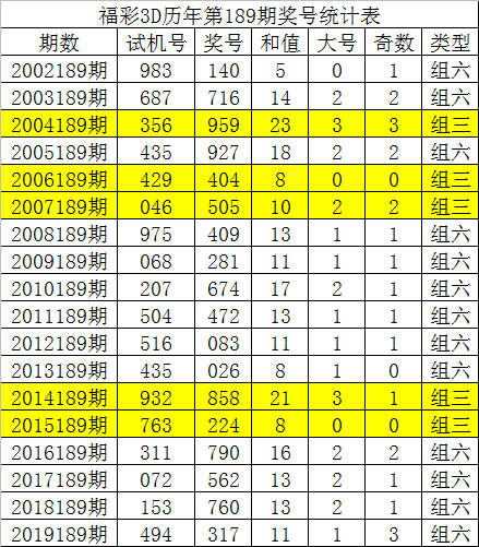 黑马杀庄3码中特(o19期黑庄克星三码中特)