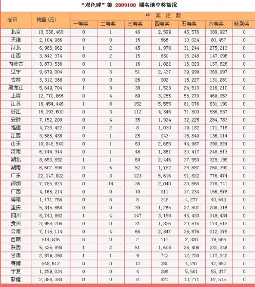 特10码期期必中开奖(特10码期期必中118期)