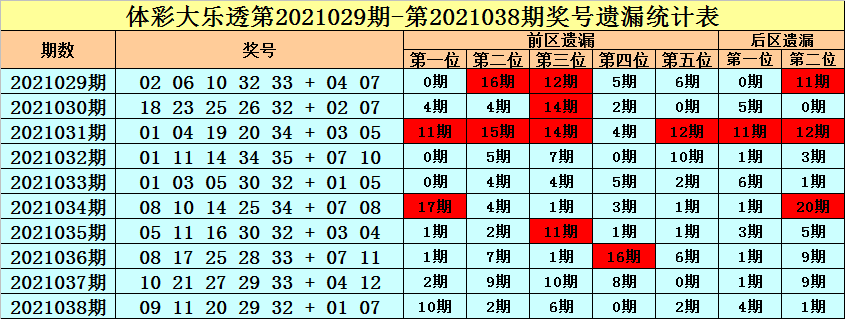 十期中十期特分别哪五码公开的简单介绍