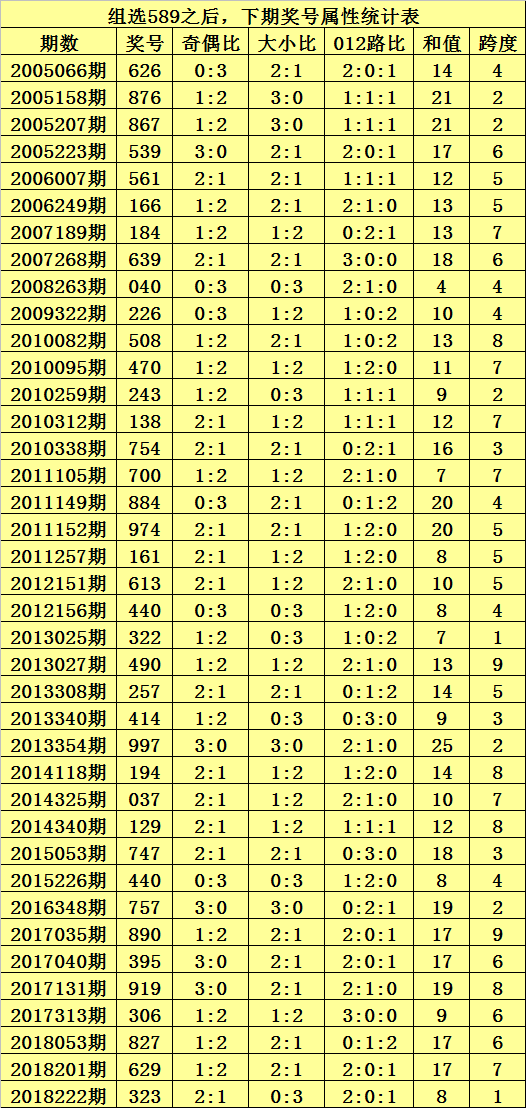 乐透8码中特(8码中特公开会员料)