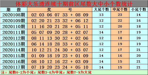 白小姐六码中特期期谁(白小姐资料三码中特2019星期六111期)