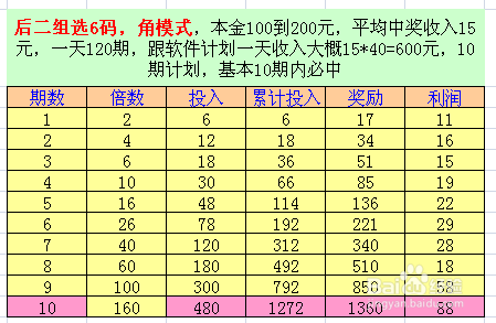 十码必中包围特(香港30码大包围)