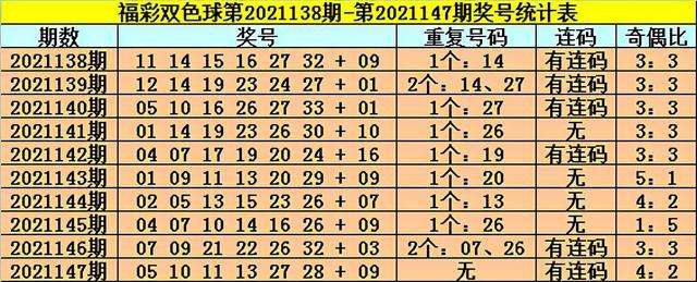 930刘伯温三期十码必中特(刘伯温93058十码三期中一期)