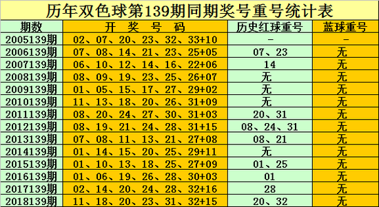 平特王者平码2中1的简单介绍