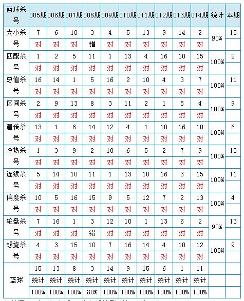 015期码中特(2017年001期18码中特)