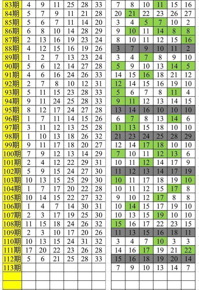 7码中特113期(精选3码中特126期)