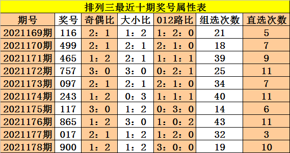 080期:《6码中特》(201702期25码中特)