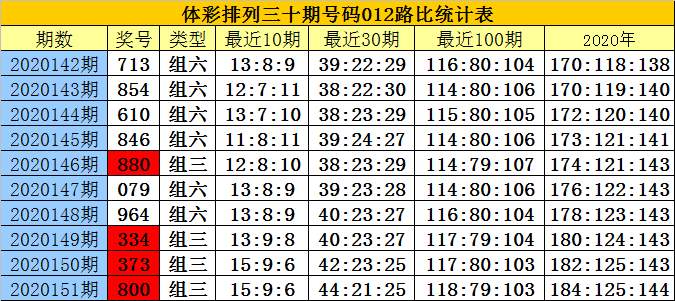 白小姐6码中特(白小姐四码中特书)