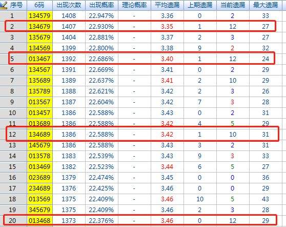 包含115期内部提供10码必中特的词条