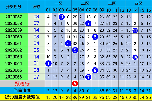 公式8码中特(8码中特√一公开)