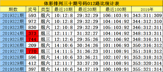 关于083期流芳百世1码中特的信息