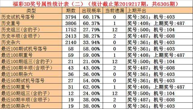 2019年87期1码中特(2017年001期18码中特)