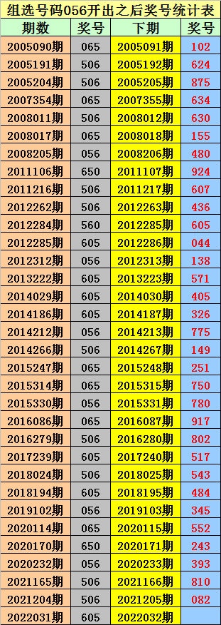 032期10码中特(201702期25码中特)