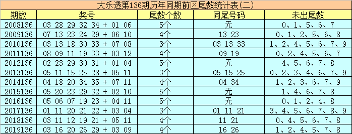 免费六码中特136(六码中特资料免费公开)