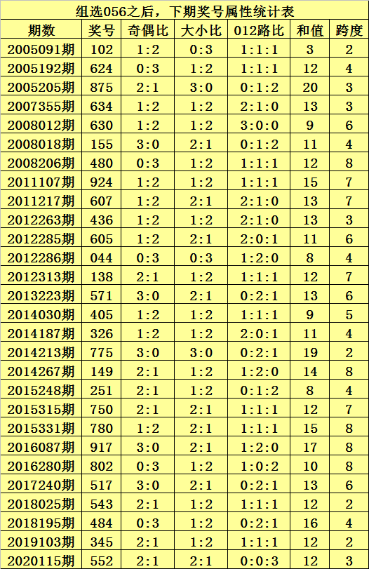 三十码中特白小姐(白小姐十码中特三码必中买马最准的资料)