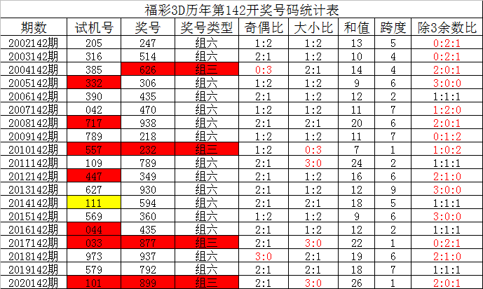 143期1码中特(145期三码中特图)